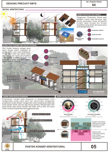 KMTS Precast Building Design Competition – Architecture.archiplan.ugm.ac.id